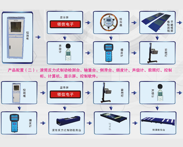 農業機械監理檢測設備 農業機械監理檢測設備
